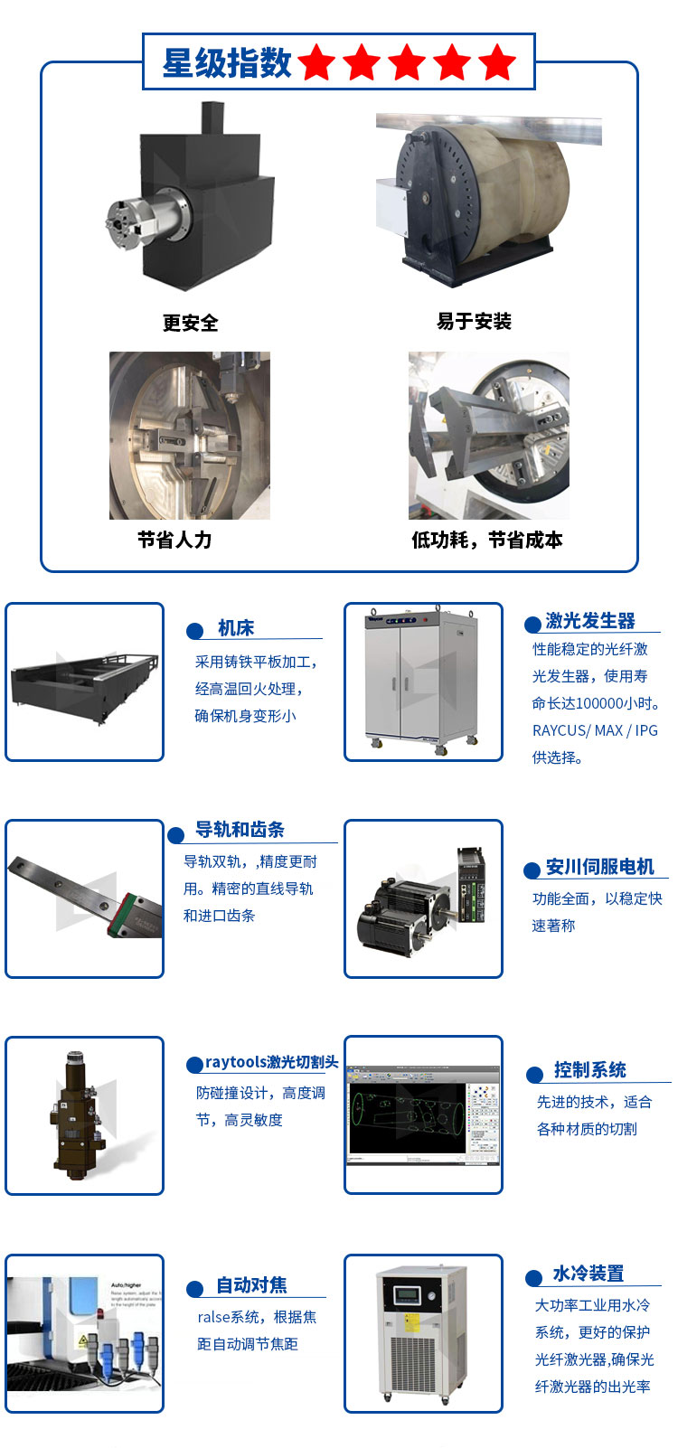 金属板 圆/方管交换台光纤激光切割机LXF1530JR